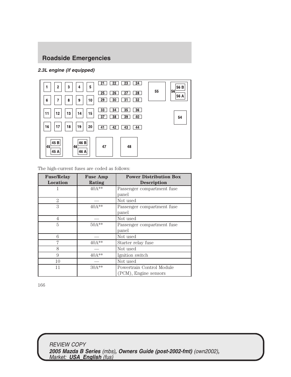 Roadside emergencies | Mazda 2005 B2300 Truck User Manual | Page 167 / 257