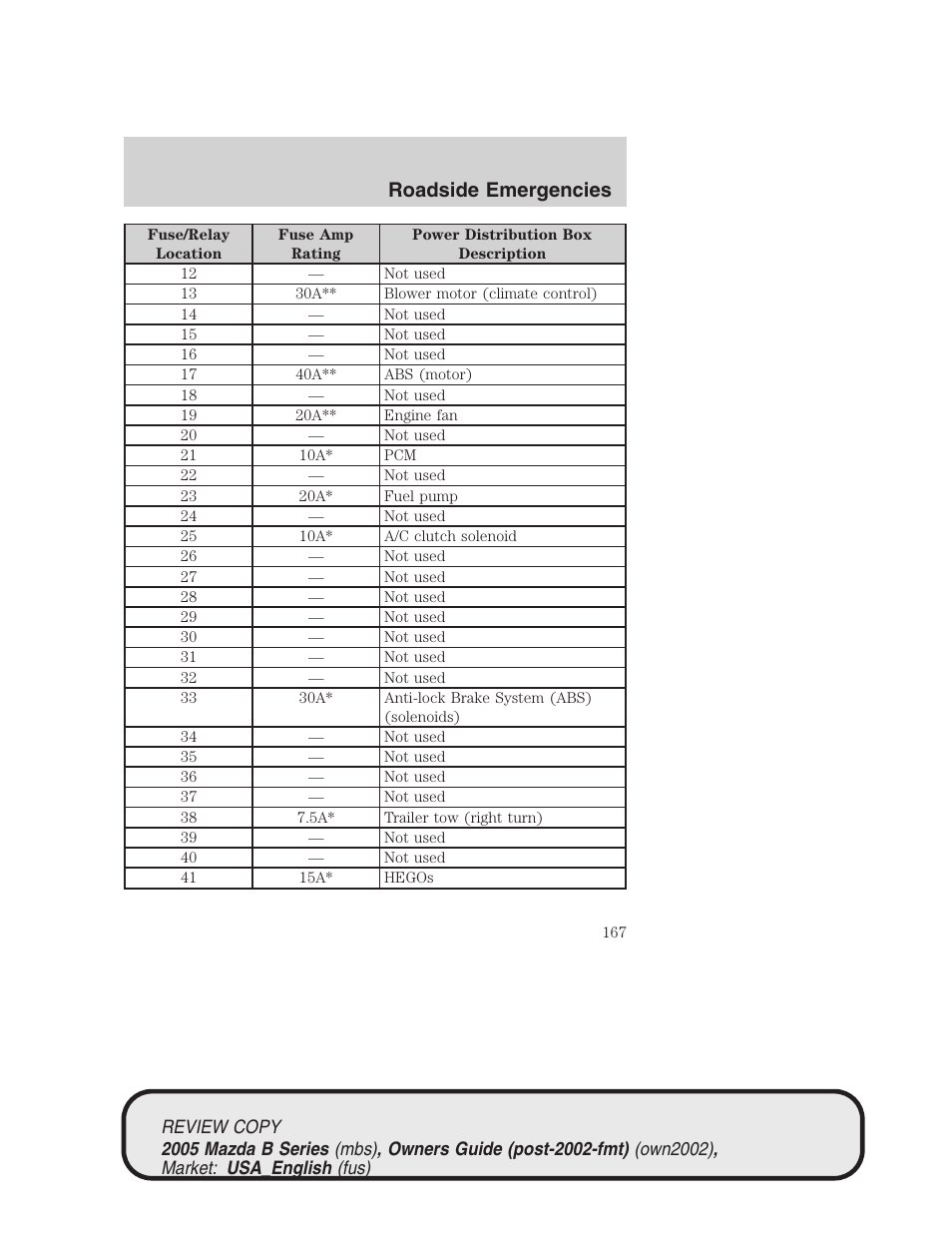 Roadside emergencies | Mazda 2005 B2300 Truck User Manual | Page 168 / 257