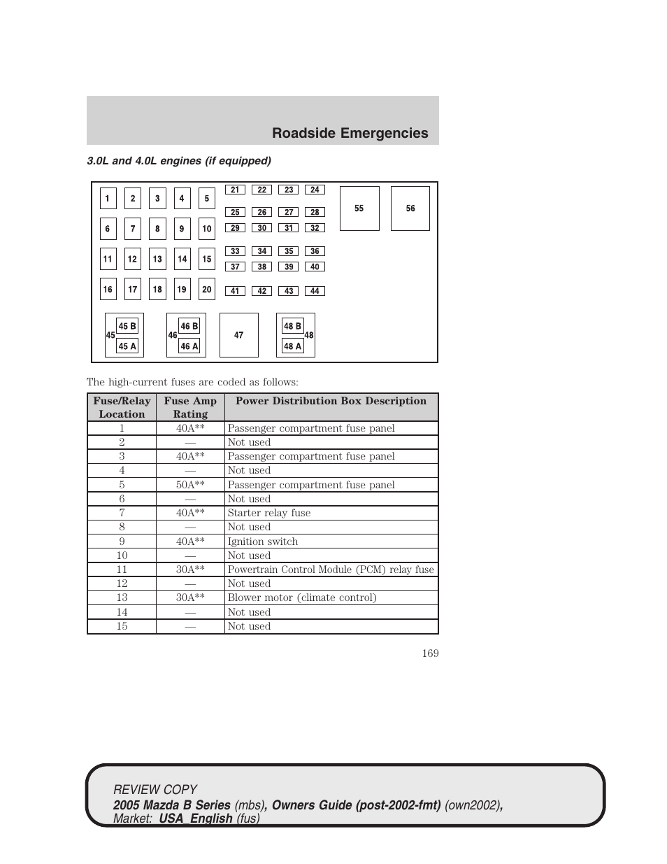 Roadside emergencies | Mazda 2005 B2300 Truck User Manual | Page 170 / 257