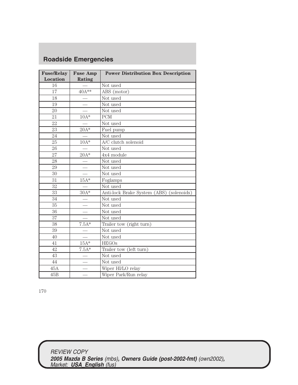 Roadside emergencies | Mazda 2005 B2300 Truck User Manual | Page 171 / 257