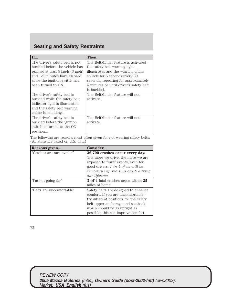 Seating and safety restraints | Mazda 2005 B2300 Truck User Manual | Page 73 / 257