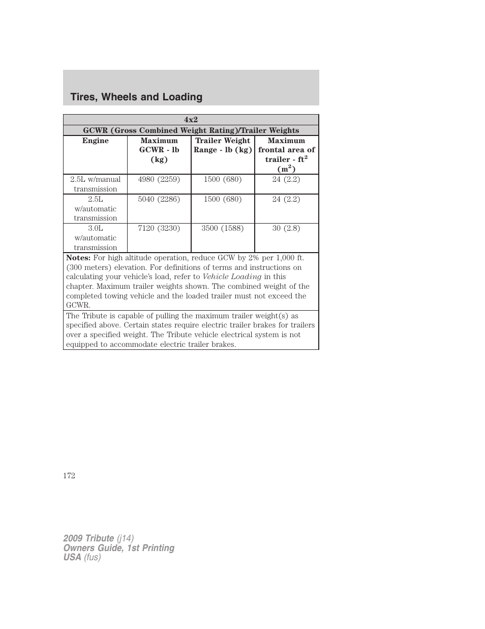 Tires, wheels and loading | Mazda 2009 Tribute User Manual | Page 172 / 304