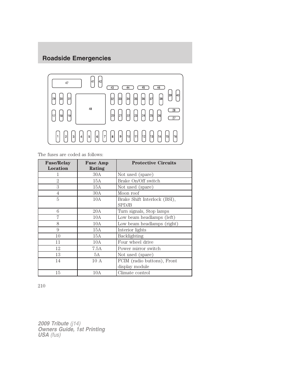 Roadside emergencies | Mazda 2009 Tribute User Manual | Page 210 / 304