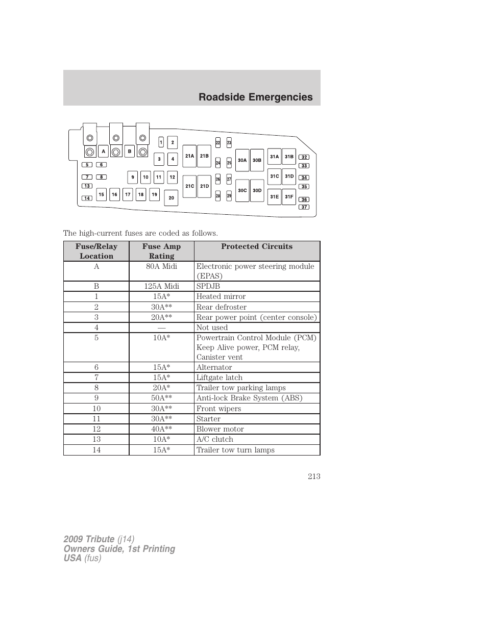 Roadside emergencies | Mazda 2009 Tribute User Manual | Page 213 / 304