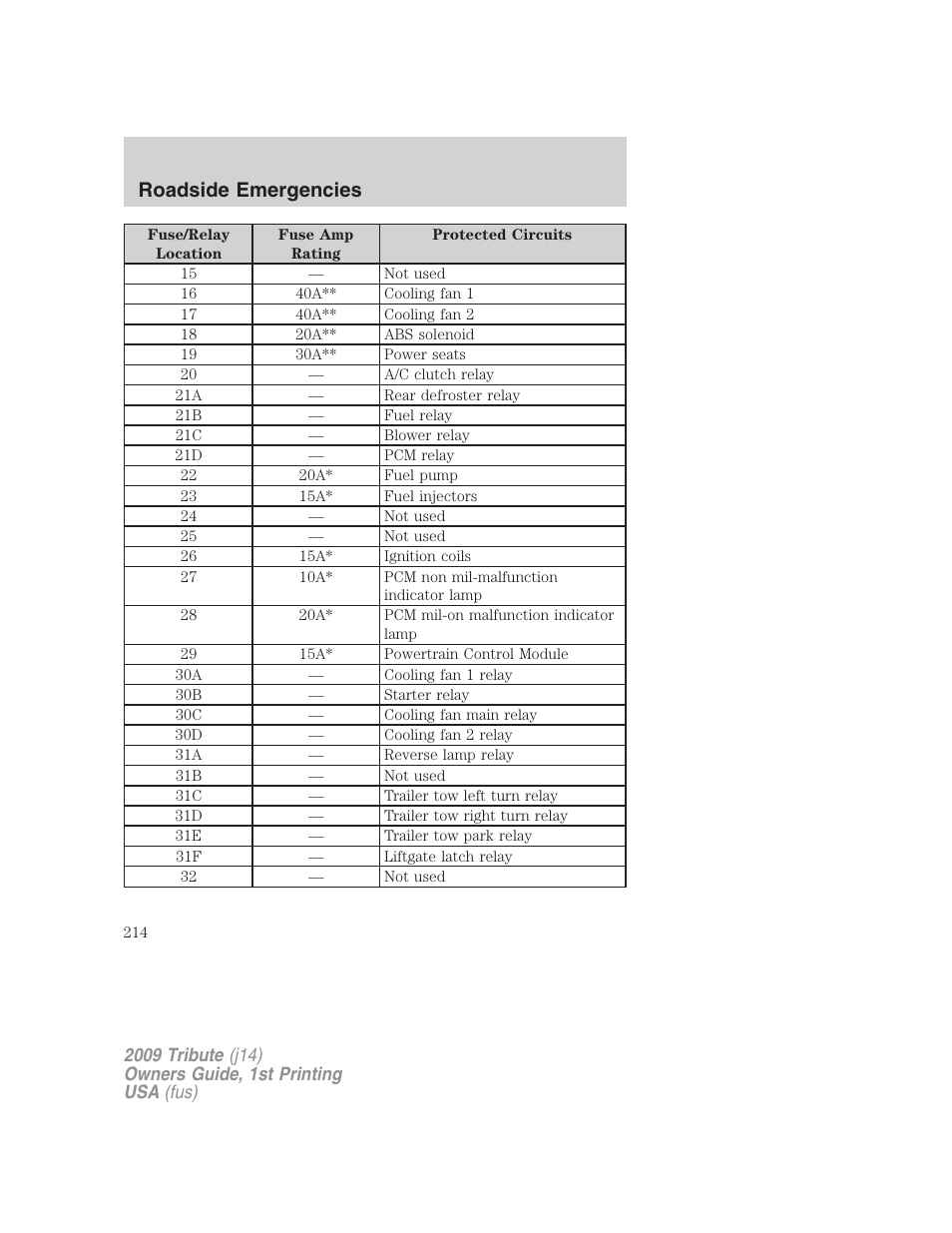 Roadside emergencies | Mazda 2009 Tribute User Manual | Page 214 / 304