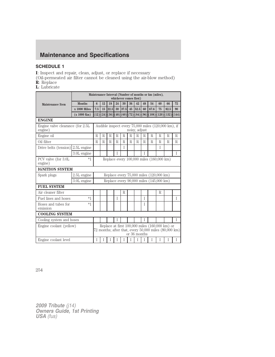 Schedule 1, Maintenance and specifications | Mazda 2009 Tribute User Manual | Page 254 / 304