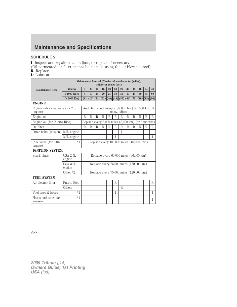 Schedule 2, Maintenance and specifications | Mazda 2009 Tribute User Manual | Page 256 / 304