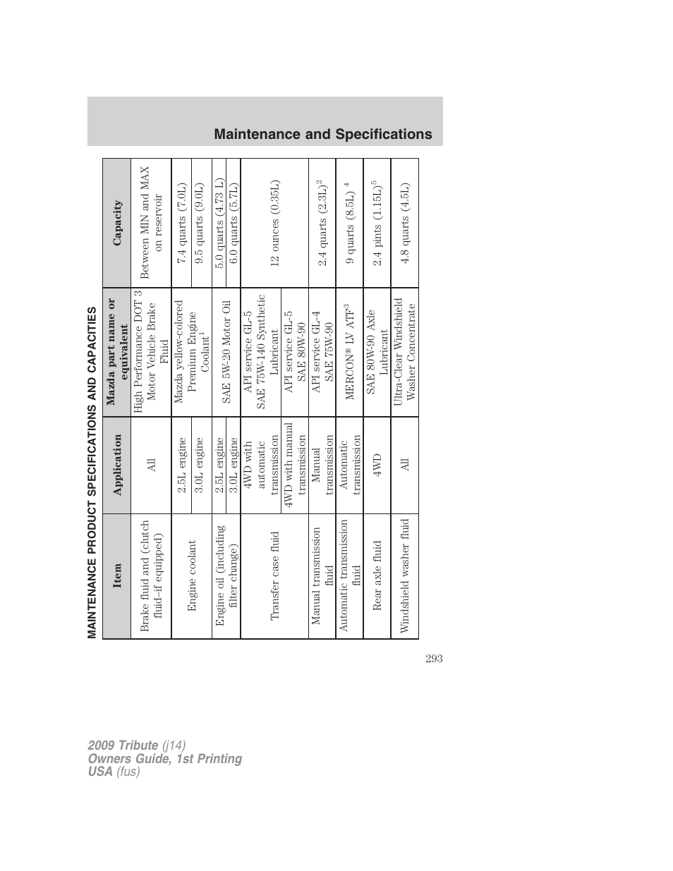 Maintenance product specifications and capacities, Maintenance and specifications | Mazda 2009 Tribute User Manual | Page 293 / 304