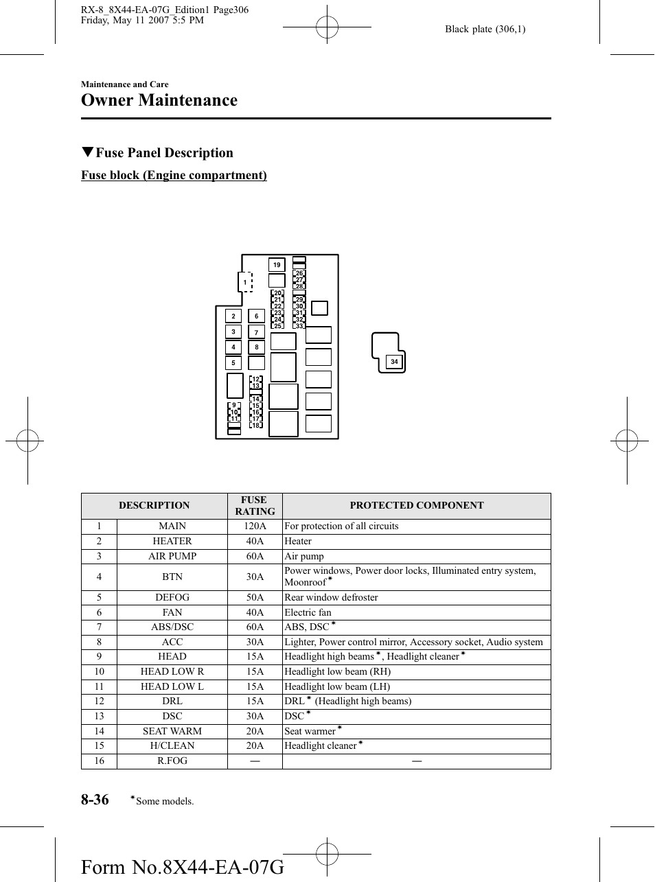 Owner maintenance, Qfuse panel description | Mazda 2008 RX-8 User Manual | Page 306 / 432