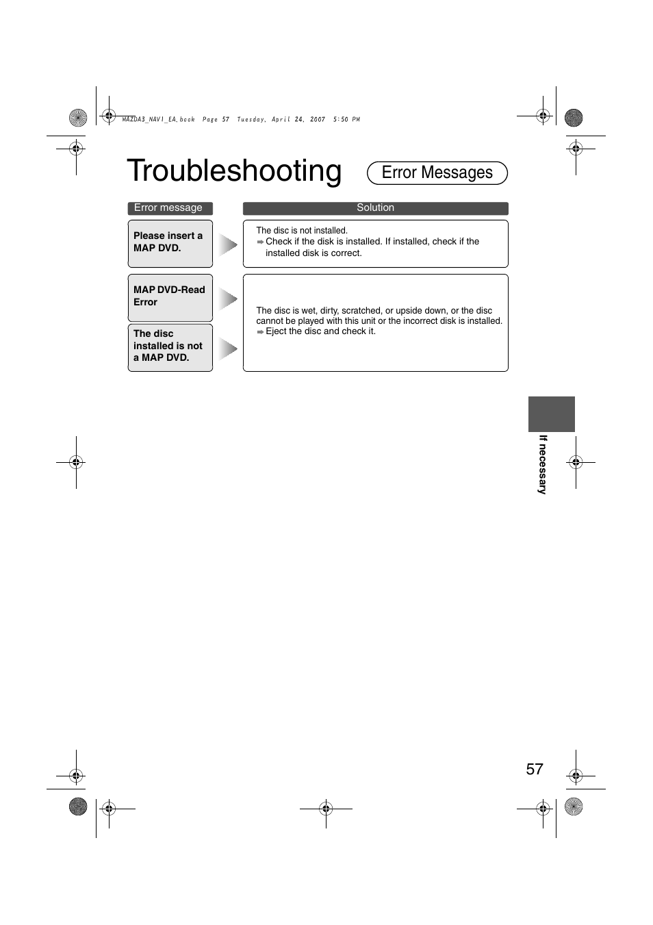 Troubleshooting, Error messages | Mazda 2008 RX-8 User Manual | Page 431 / 432