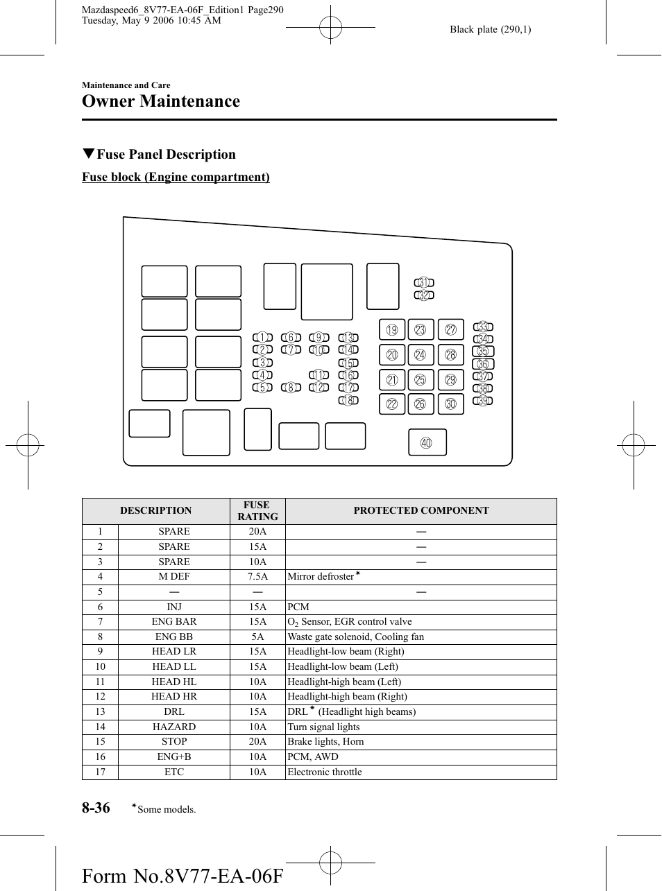 Owner maintenance, Qfuse panel description | Mazda 2007 SPEED6 User Manual | Page 291 / 413