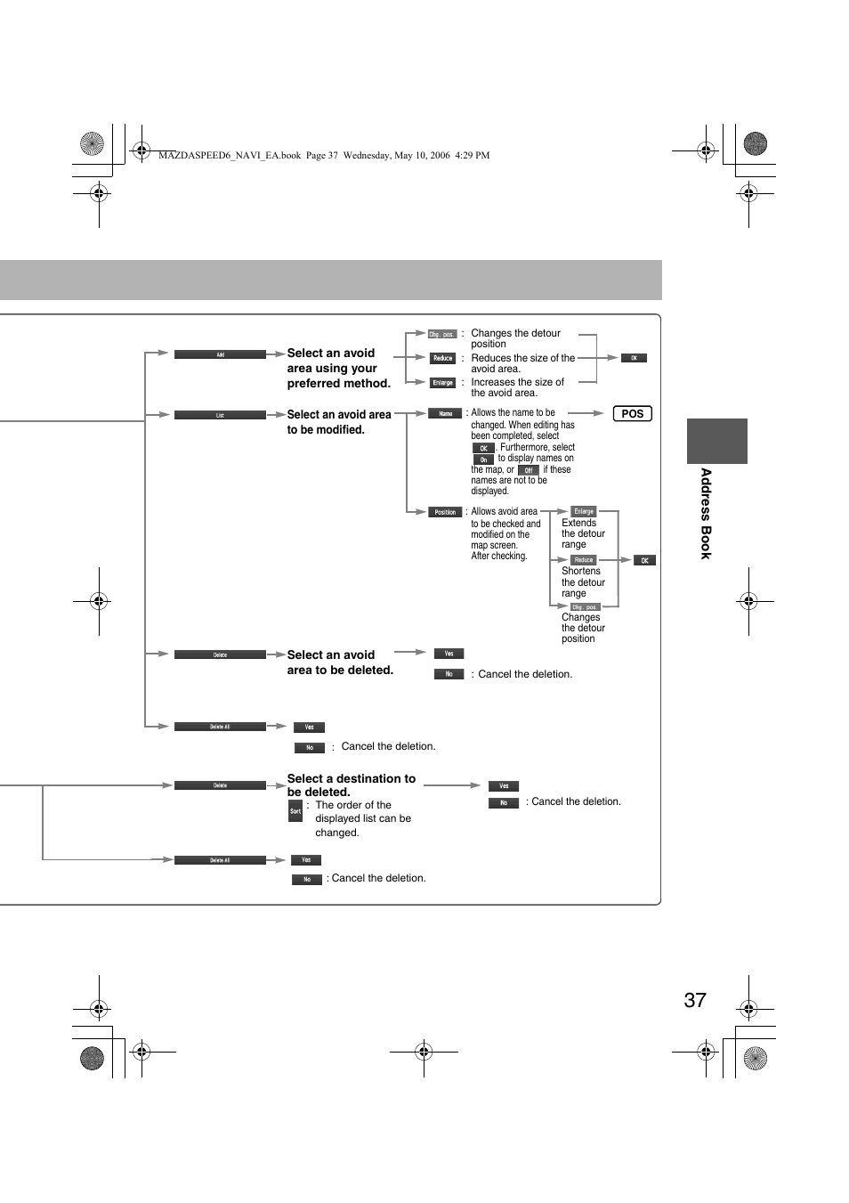 Mazda 2007 SPEED6 User Manual | Page 394 / 413