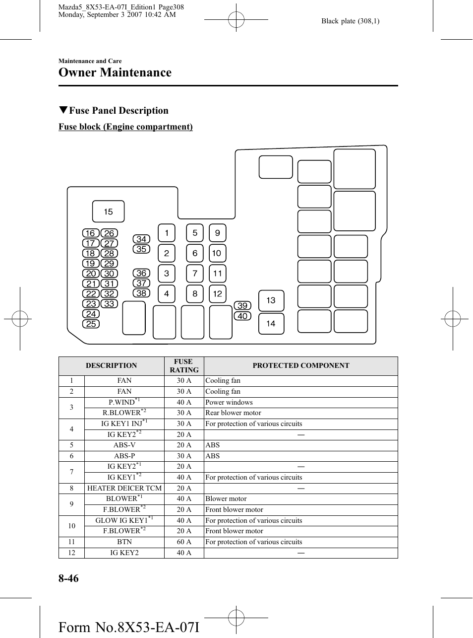Owner maintenance, Qfuse panel description | Mazda 2008 5 User Manual | Page 308 / 376