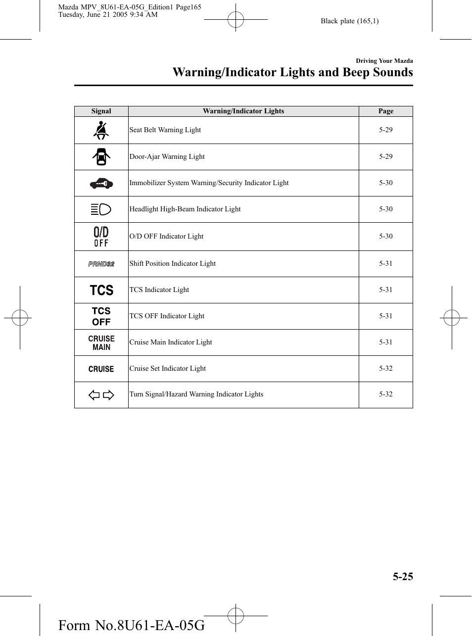Warning/indicator lights and beep sounds | Mazda 2006 MPV User Manual | Page 165 / 364