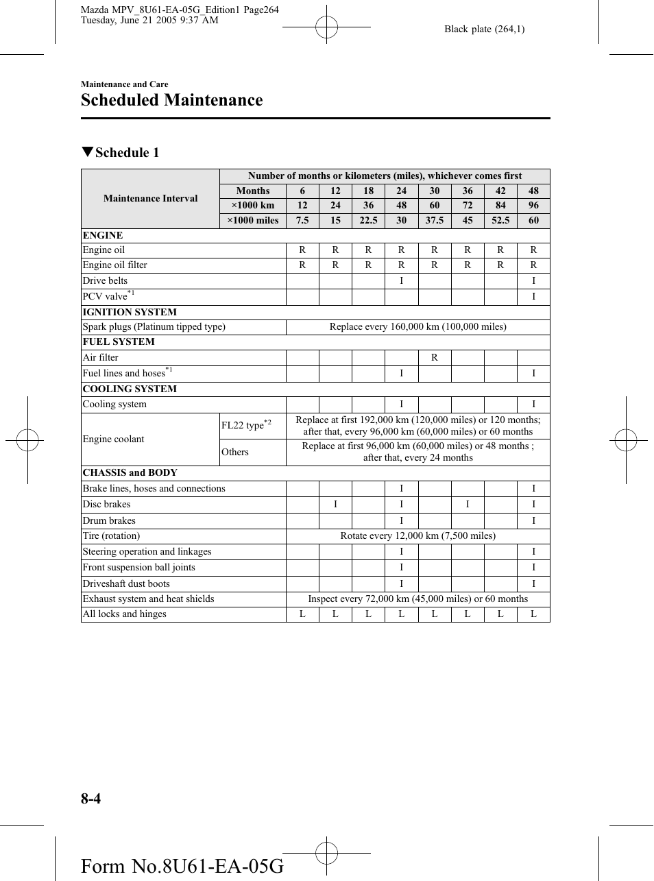 Scheduled maintenance, Qschedule 1 | Mazda 2006 MPV User Manual | Page 264 / 364