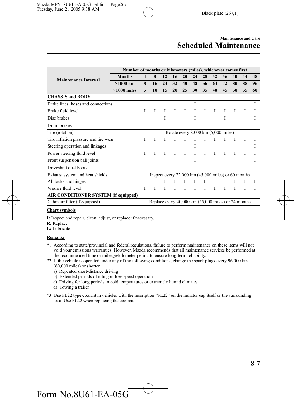 Scheduled maintenance | Mazda 2006 MPV User Manual | Page 267 / 364