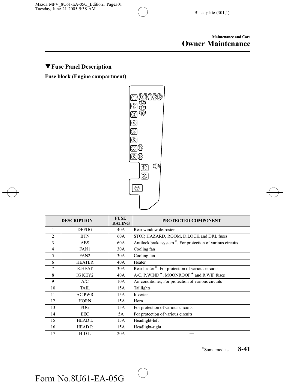 Owner maintenance, Qfuse panel description | Mazda 2006 MPV User Manual | Page 301 / 364