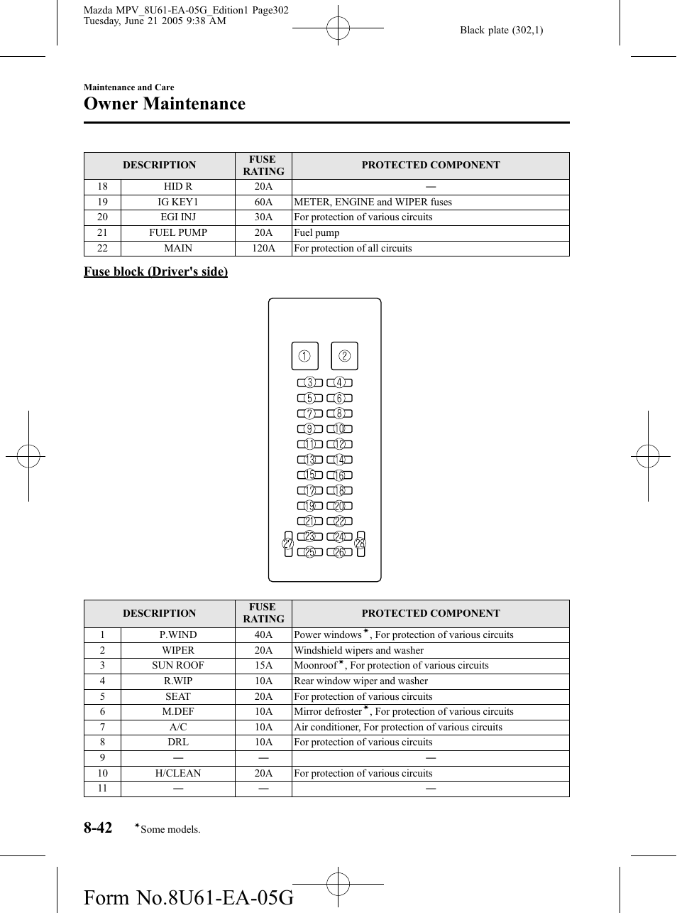 Owner maintenance | Mazda 2006 MPV User Manual | Page 302 / 364