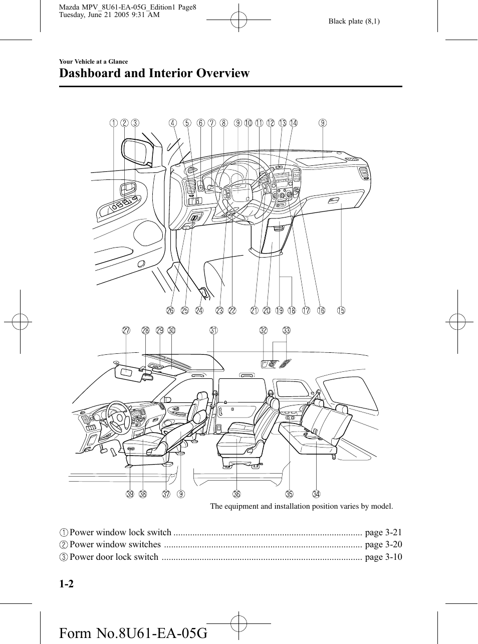 Dashboard and interior overview | Mazda 2006 MPV User Manual | Page 8 / 364