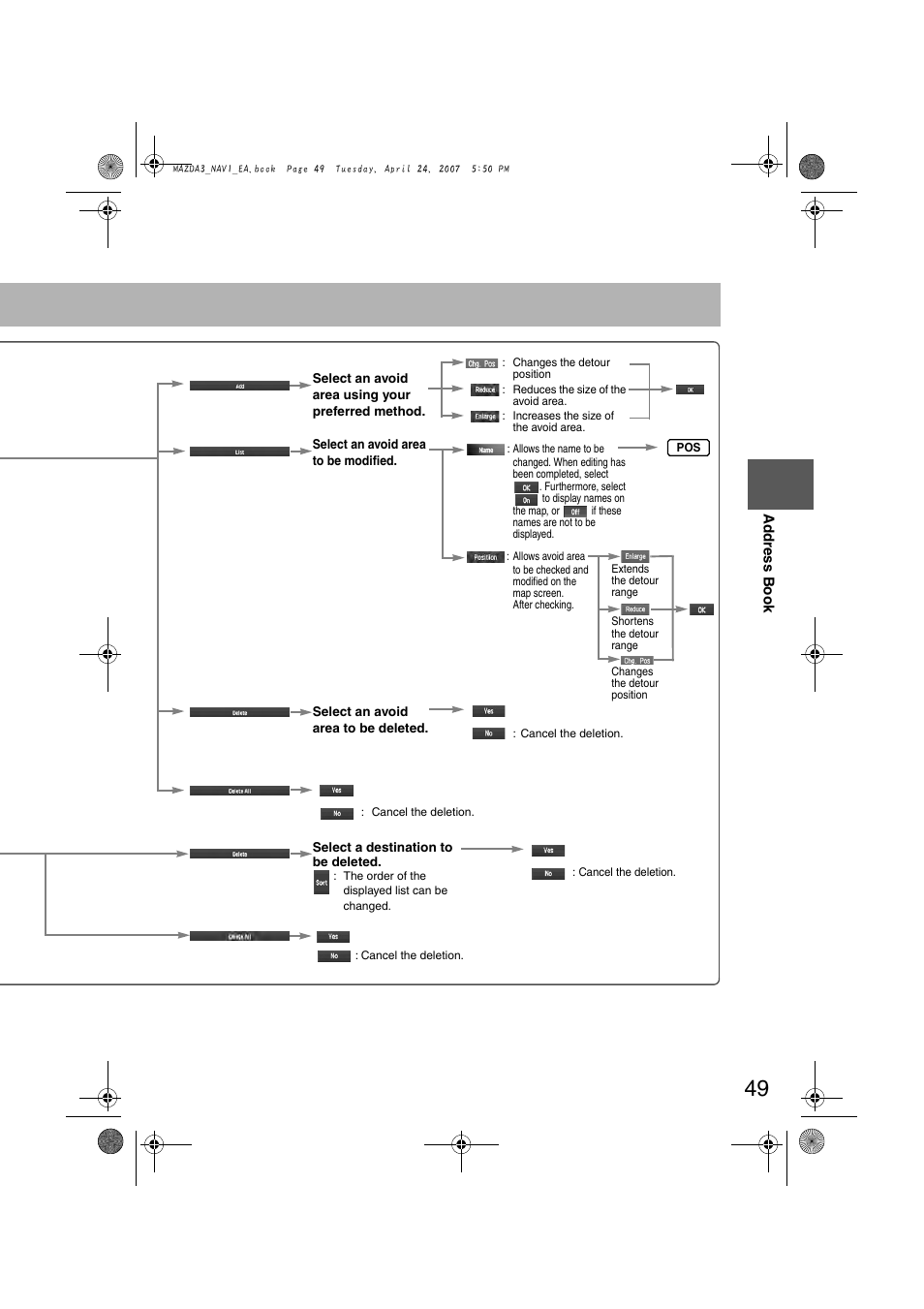 Mazda 2008 3 4-DOOR User Manual | Page 443 / 452