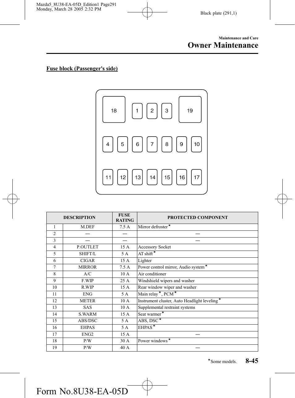 Owner maintenance | Mazda 2006 5 User Manual | Page 291 / 388