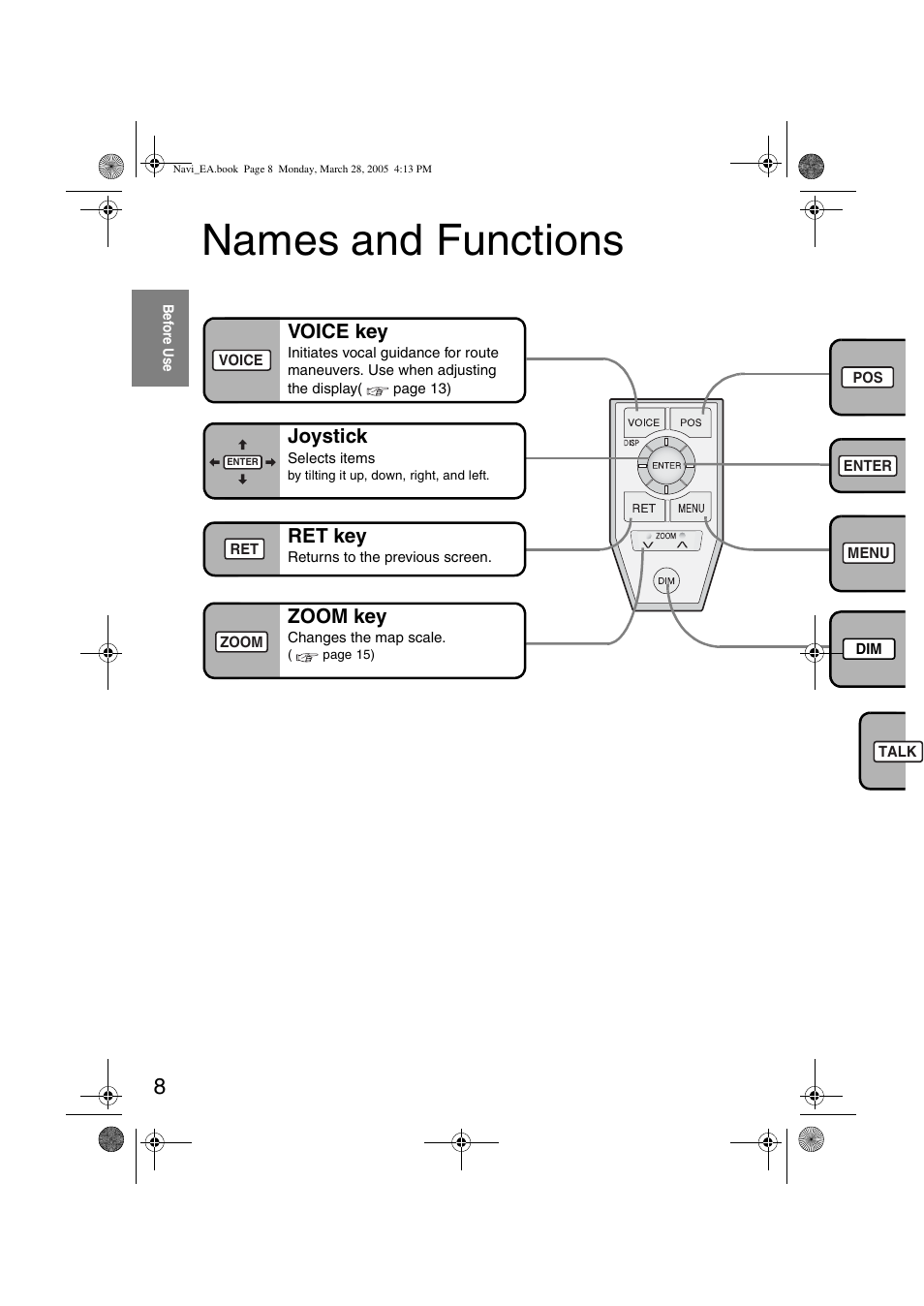 Names and functions, Zoom key, Ret key | Voice key, Joystick | Mazda 2006 5 User Manual | Page 340 / 388