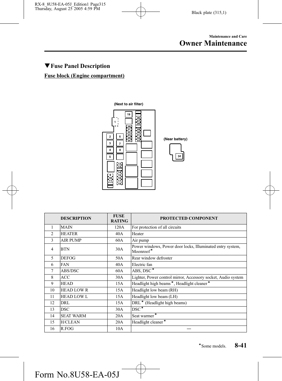 Owner maintenance, Qfuse panel description | Mazda 2006 RX-8 User Manual | Page 315 / 434