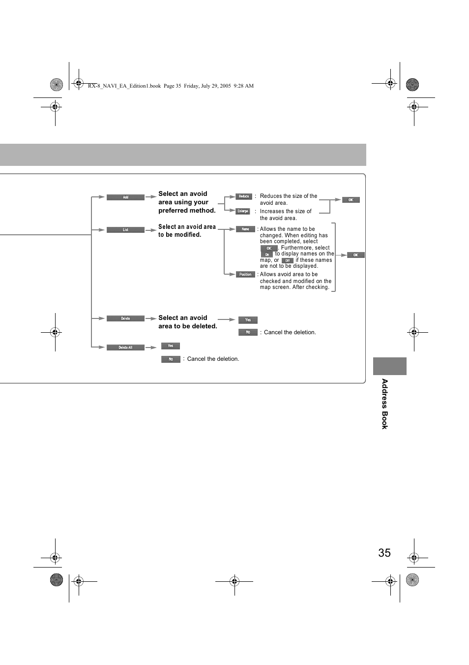 Mazda 2006 RX-8 User Manual | Page 415 / 434