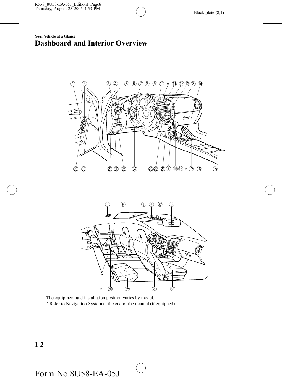 Dashboard and interior overview | Mazda 2006 RX-8 User Manual | Page 8 / 434