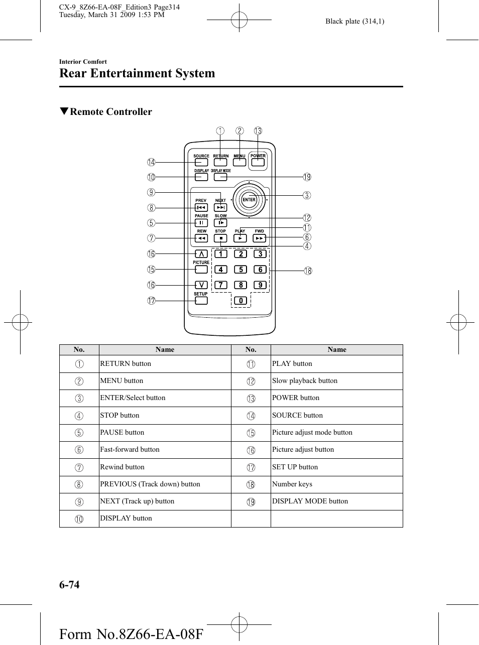 Rear entertainment system, Qremote controller | Mazda 2009 CX-9 User Manual | Page 314 / 538