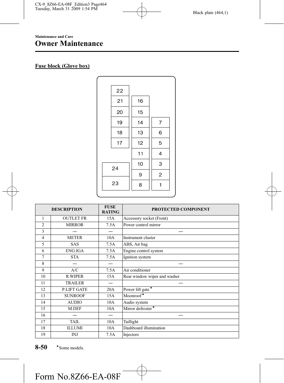 Owner maintenance | Mazda 2009 CX-9 User Manual | Page 464 / 538