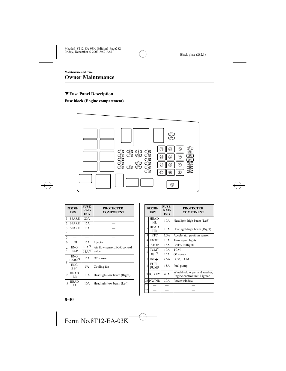 Owner maintenance, Qfuse panel description | Mazda 8T12-EA-03K User Manual | Page 282 / 326