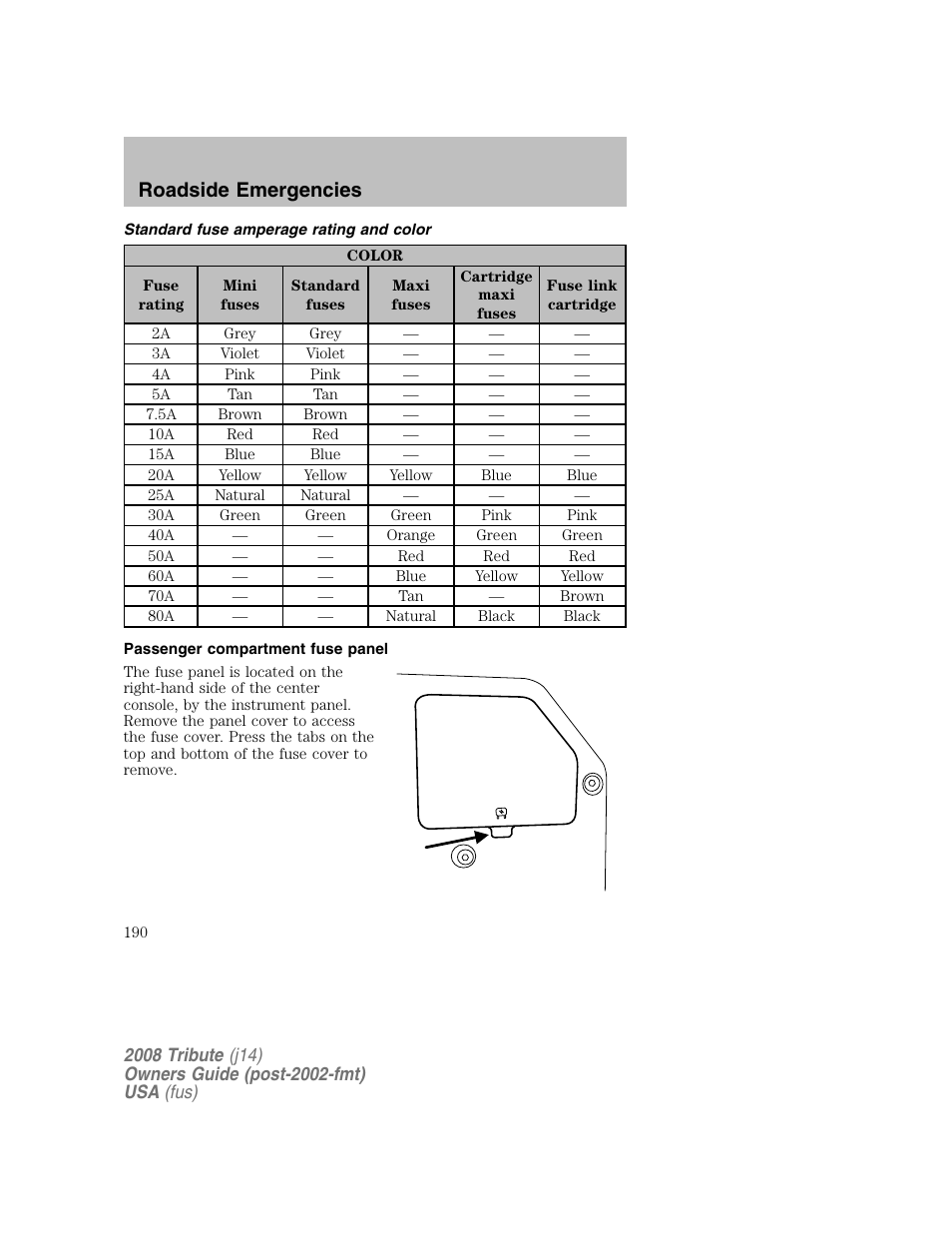 Standard fuse amperage rating and color, Passenger compartment fuse panel, Roadside emergencies | Mazda 2008 Tribute User Manual | Page 190 / 288