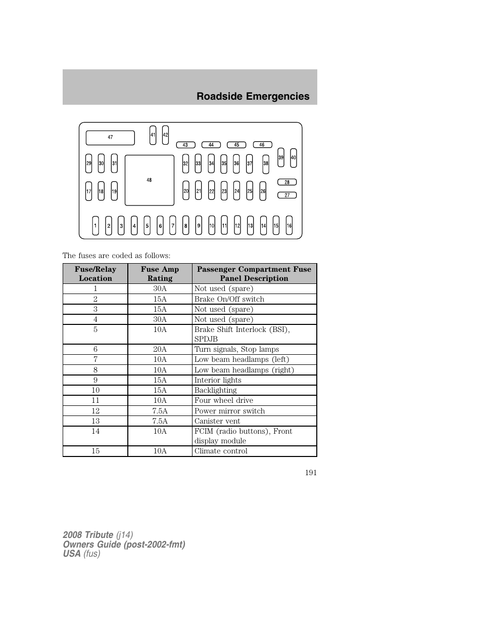 Roadside emergencies | Mazda 2008 Tribute User Manual | Page 191 / 288