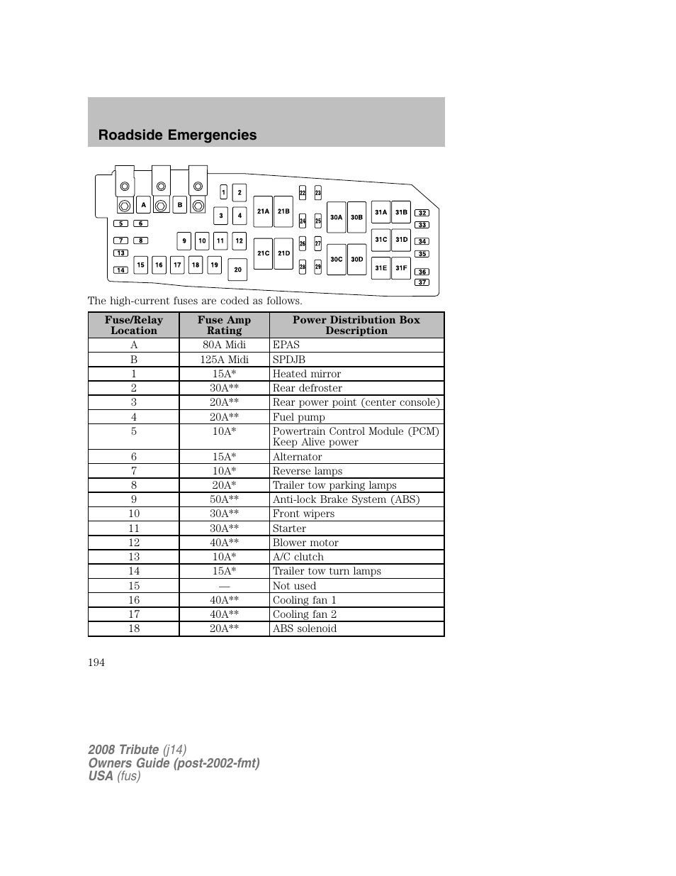 Roadside emergencies | Mazda 2008 Tribute User Manual | Page 194 / 288