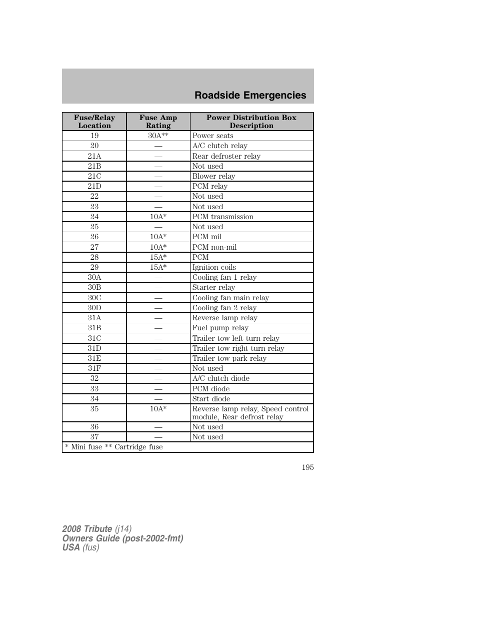 Roadside emergencies | Mazda 2008 Tribute User Manual | Page 195 / 288