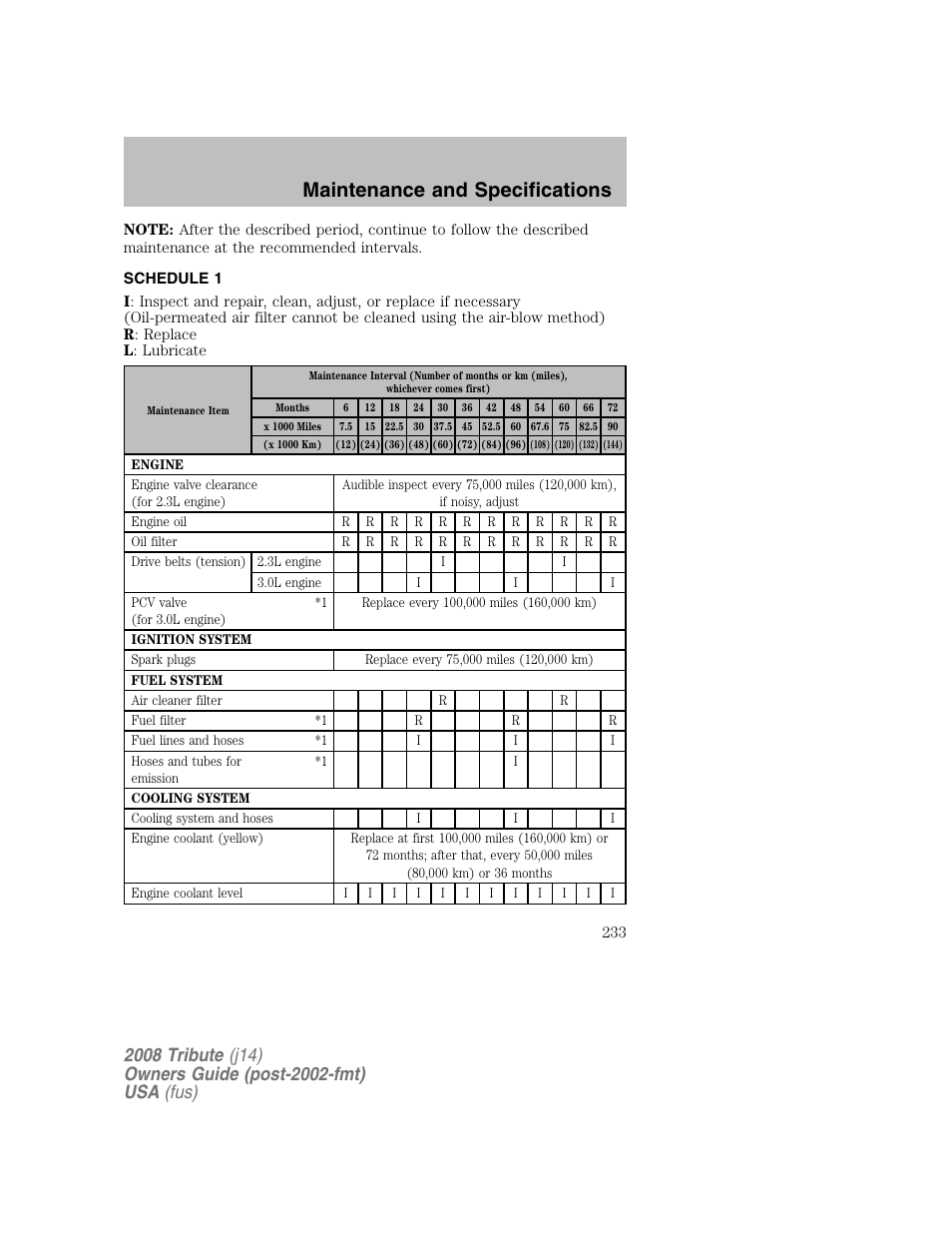 Schedule 1, Maintenance and specifications | Mazda 2008 Tribute User Manual | Page 233 / 288