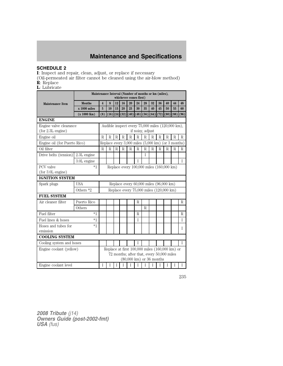 Schedule 2, Maintenance and specifications | Mazda 2008 Tribute User Manual | Page 235 / 288