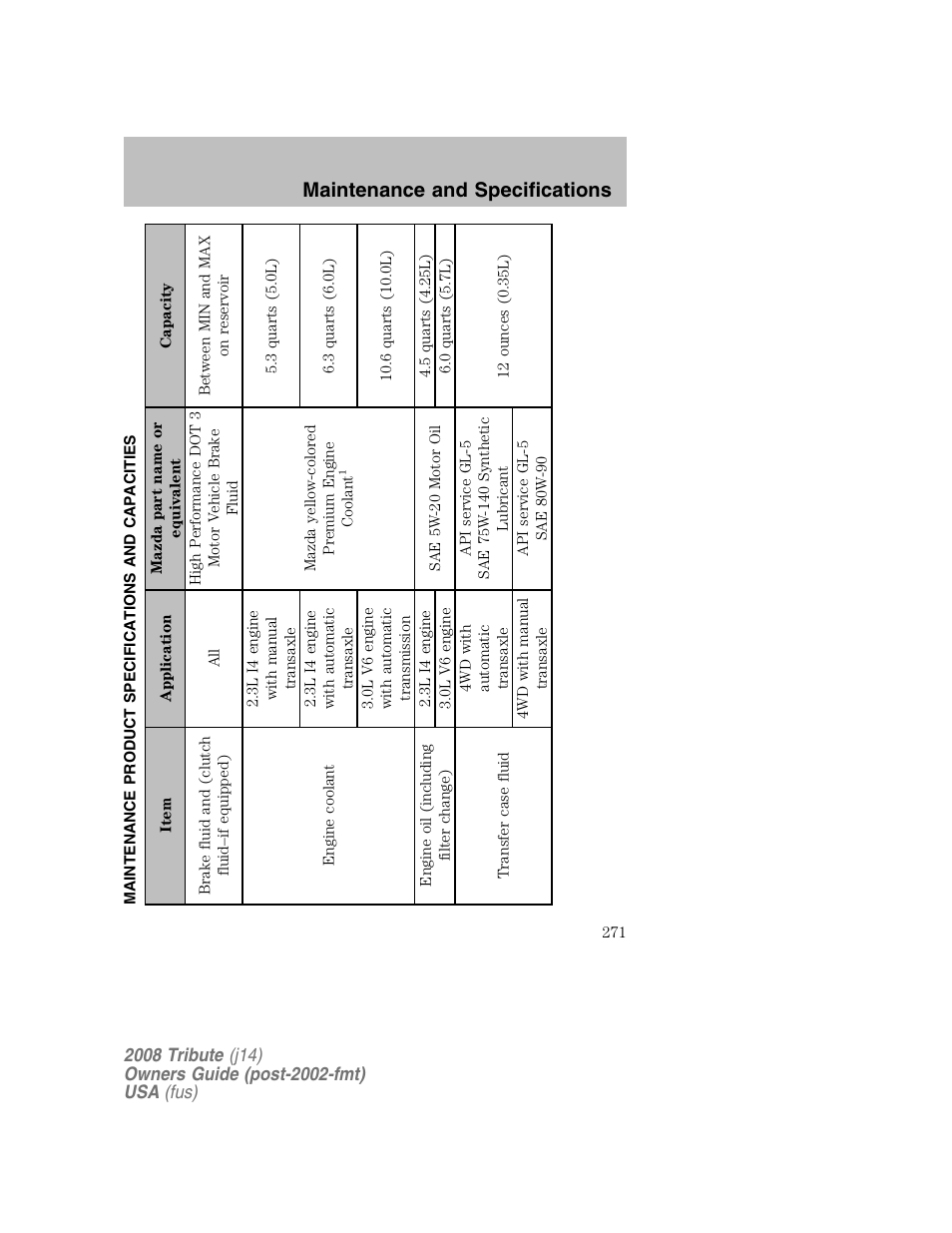 Maintenance and specifications | Mazda 2008 Tribute User Manual | Page 271 / 288