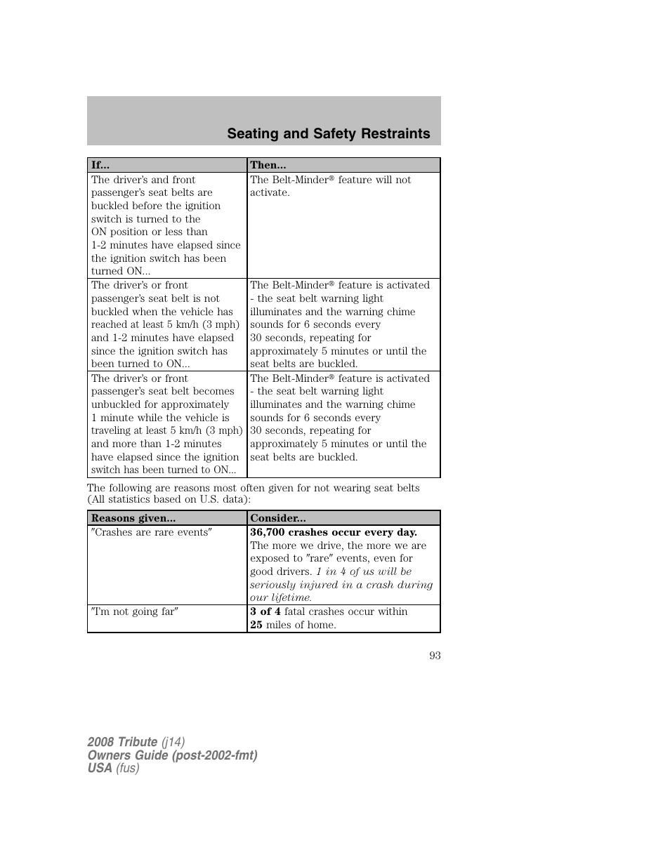 Seating and safety restraints | Mazda 2008 Tribute User Manual | Page 93 / 288