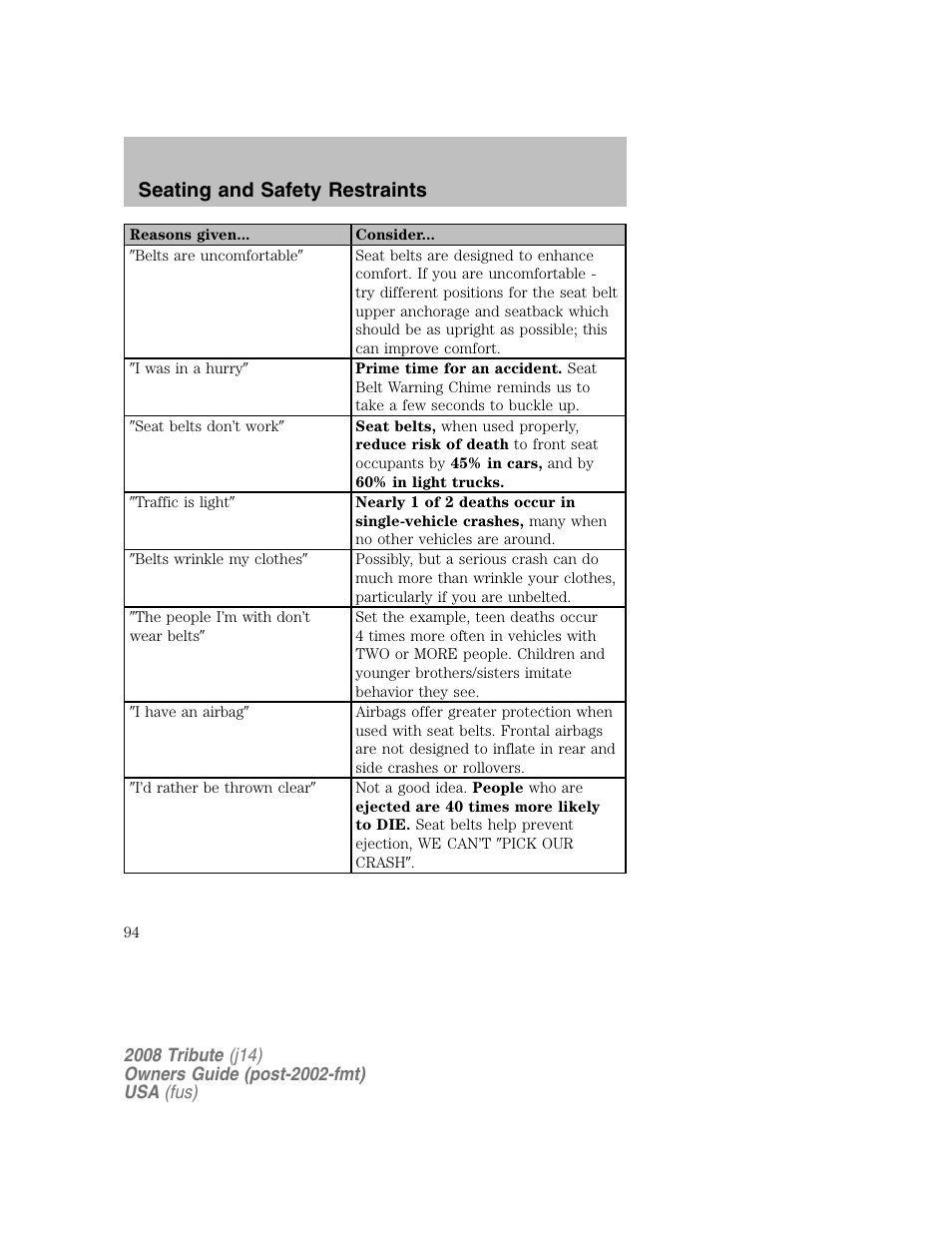 Seating and safety restraints | Mazda 2008 Tribute User Manual | Page 94 / 288