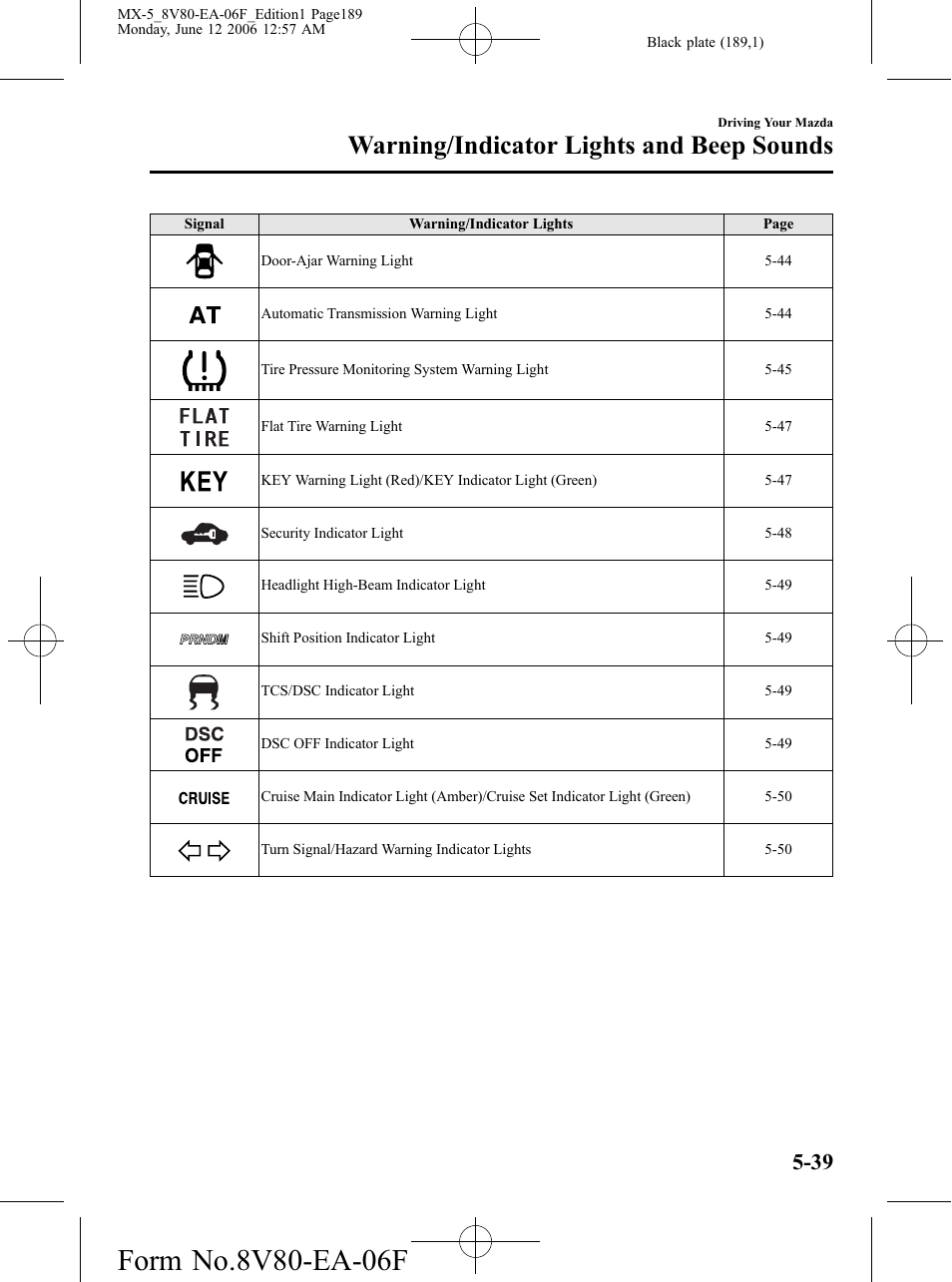 Warning/indicator lights and beep sounds | Mazda MX-5 User Manual | Page 190 / 407