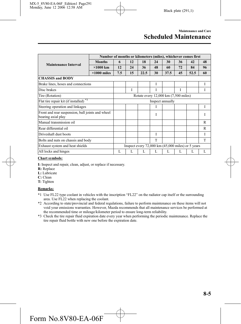 Scheduled maintenance | Mazda MX-5 User Manual | Page 292 / 407
