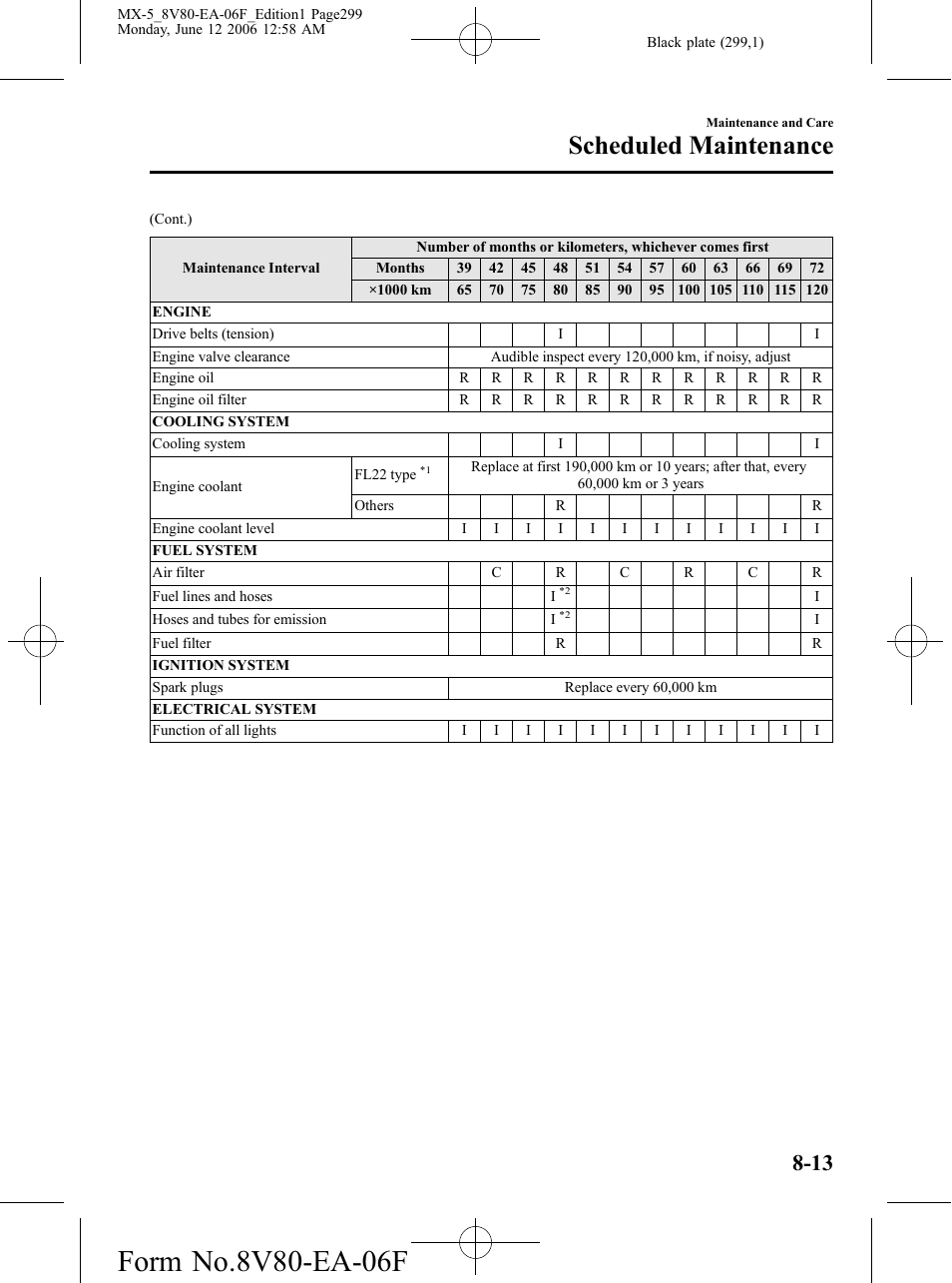 Scheduled maintenance | Mazda MX-5 User Manual | Page 300 / 407