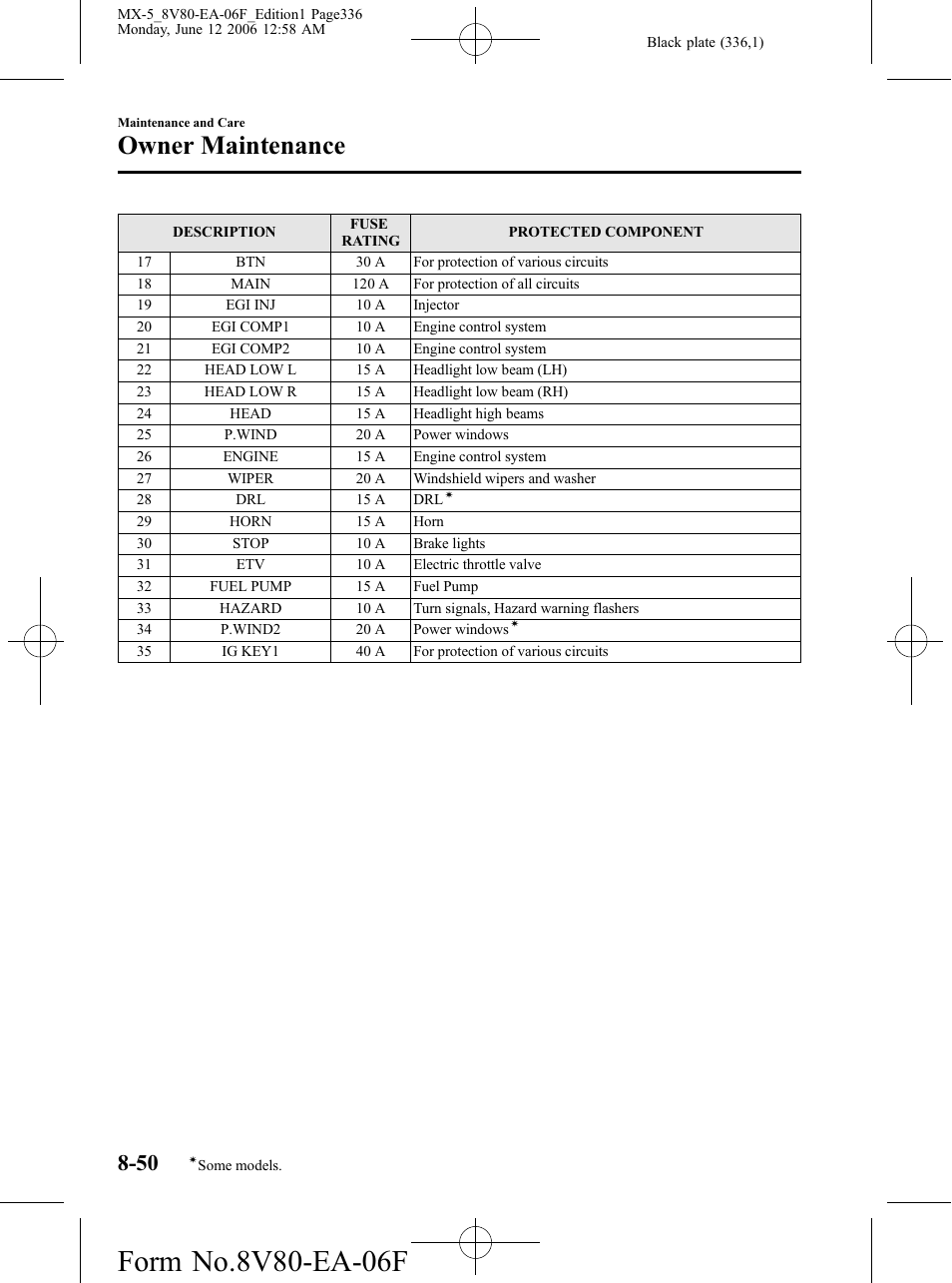Owner maintenance | Mazda MX-5 User Manual | Page 337 / 407