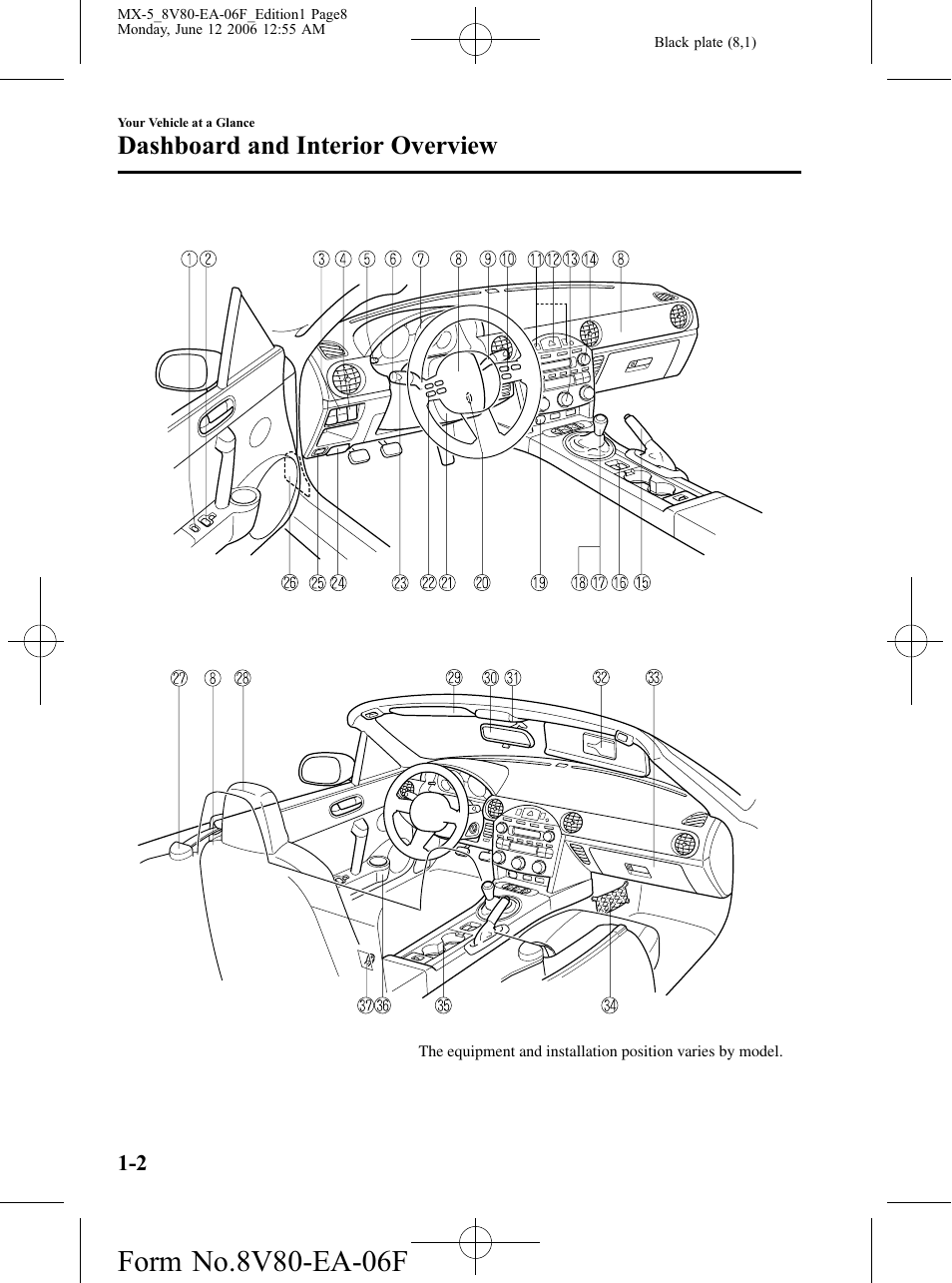 Dashboard and interior overview | Mazda MX-5 User Manual | Page 9 / 407