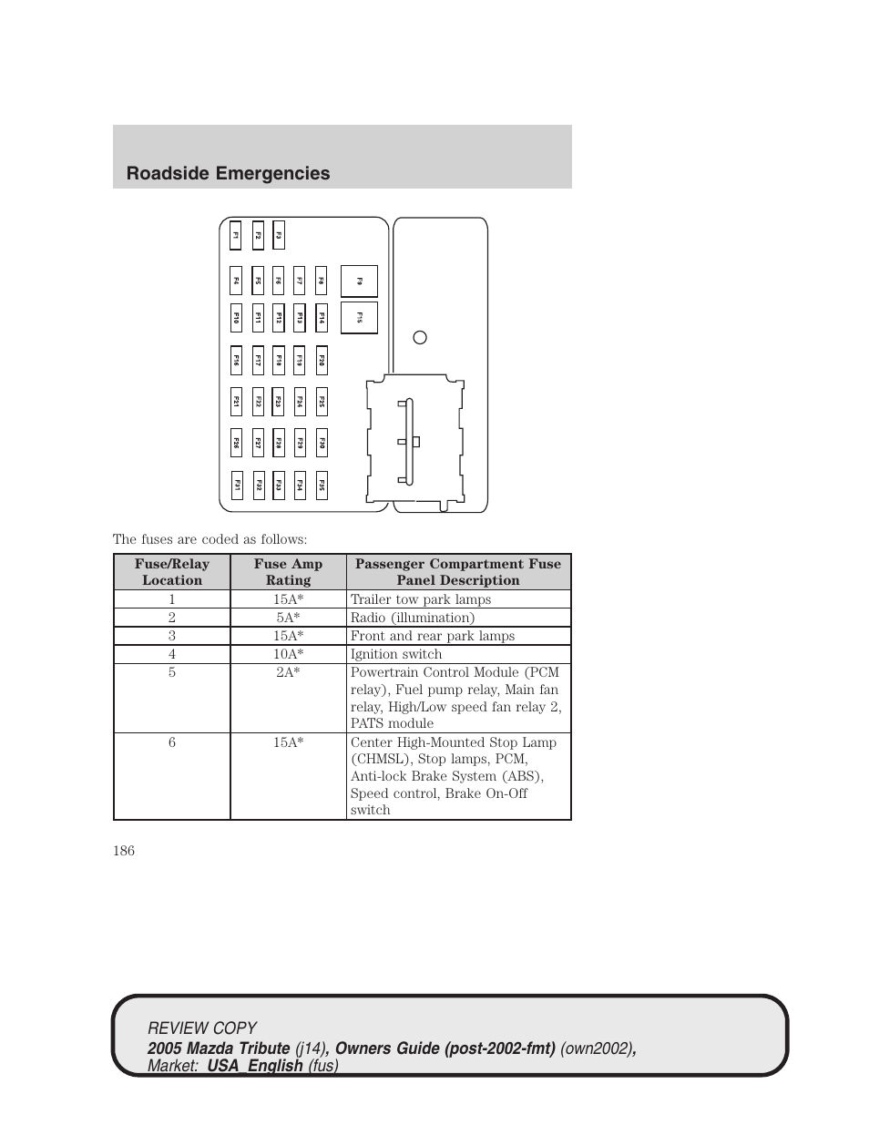 Roadside emergencies | Mazda 2005 Tribute User Manual | Page 186 / 272