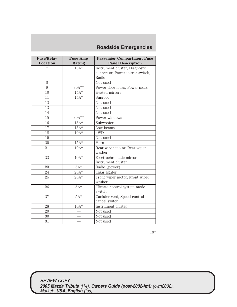 Roadside emergencies | Mazda 2005 Tribute User Manual | Page 187 / 272