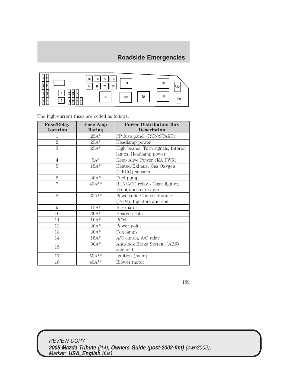 Roadside emergencies | Mazda 2005 Tribute User Manual | Page 189 / 272