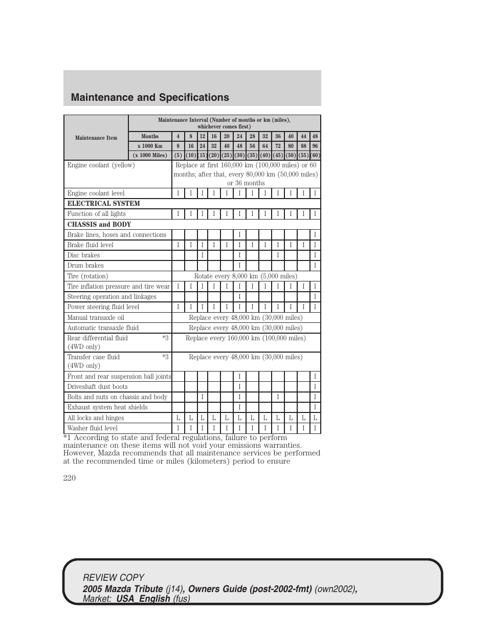 Maintenance and specifications | Mazda 2005 Tribute User Manual | Page 220 / 272